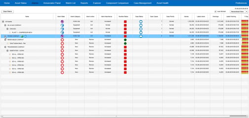  AVEVA Predictive Analytics 實際畫面。總覽目前正在監控的設備它們目前的狀態